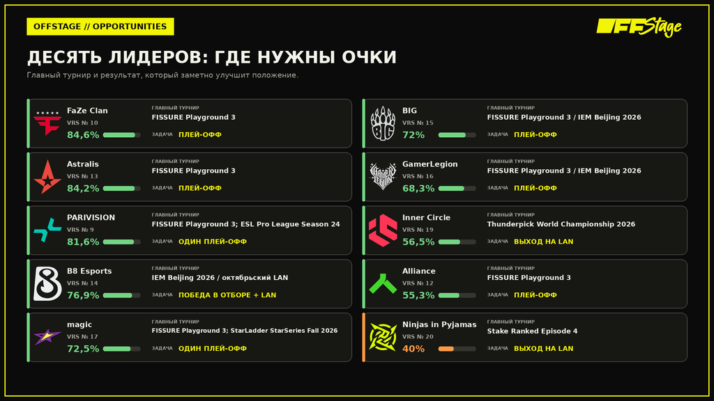 Графика 5