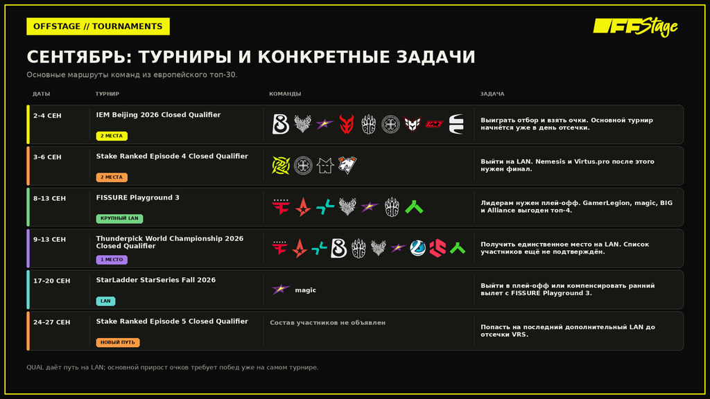 Графика 6