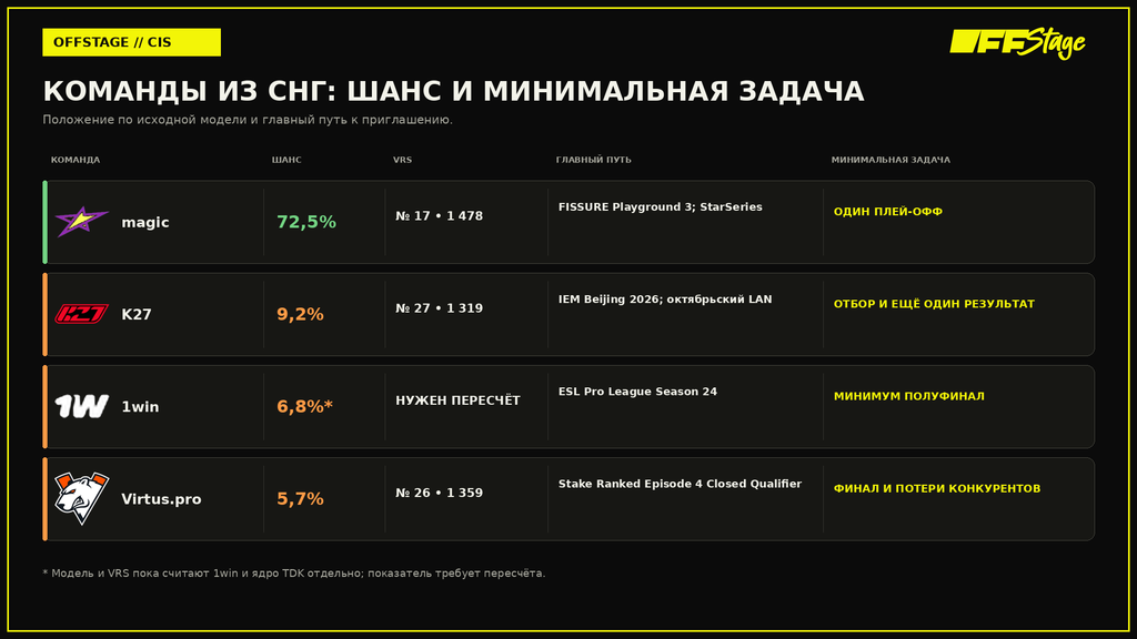 Графика 10
