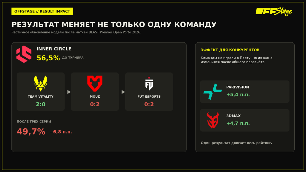 Графика 2
