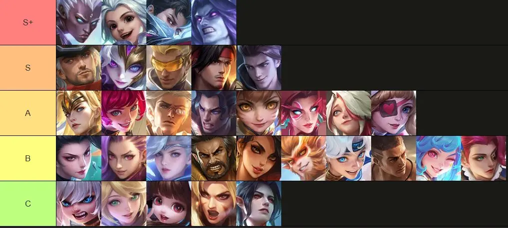 Лучшие герои на голду в МЛББ