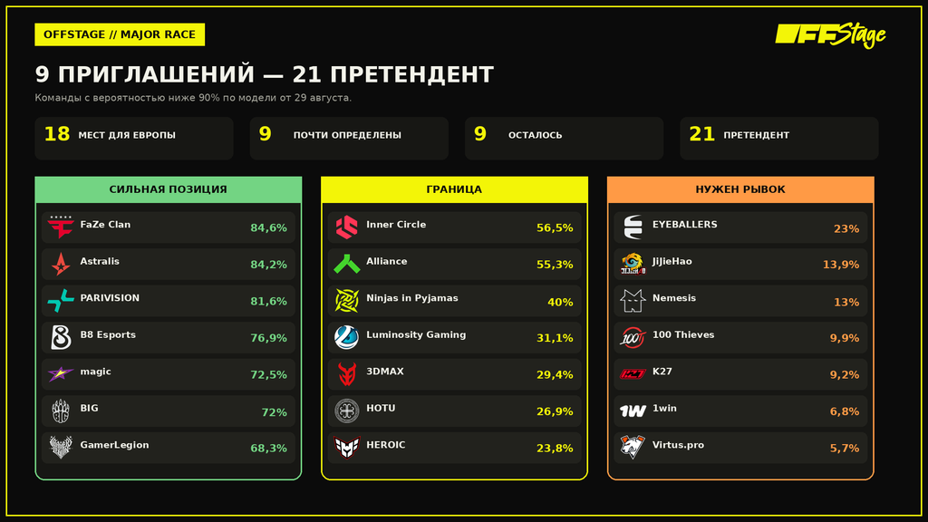 Графика 1